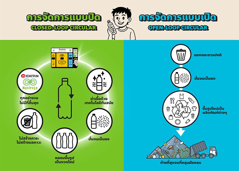 ขวดพลาสติก