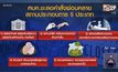 ศบค.ไม่อนุมัติผ่อนปรนเปิด 5 สถานประกอบการ
