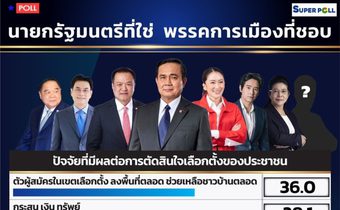 เผยผลโพล “บุคคลที่ใช่ นายกฯที่คนต่อไป” “อุ๊งอิ๊ง”แรงจัด ด้าน“อนุทิน” ไล่กวดมีฐานหนุนทุกภาค