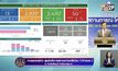 พบผู้ติดเชื้อโควิด-19 เพิ่ม 13 ราย เสียชีวิตเพิ่ม 1 ราย