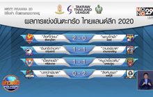 นครปฐมบุกเจ๊าศรีสะเกษ ชวดขึ้นจ่าฝูงตะกร้อลีก