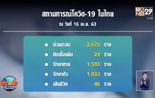 ผู้ป่วยโควิด-19 เพิ่ม 29 ราย เสียชีวิต 3 ราย