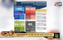 ไทยติดเชื้อโควิด-19 เพิ่ม 82 ราย  สะสม 25,323 ราย
