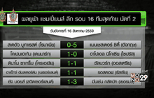 เรือใบอัดผีดิบ 5-0 เพลย์ออฟแชมเปี้ยนส์ลีก
