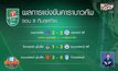 ผลการแข่งขันฟุตบอลคาราบาวคัพ รอบ 8 ทีมสุดท้าย
