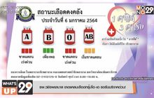MONO ORIGINAL เสิร์ฟซีรีส์ “Sweet Secret สืบสวน ป่วนรัก”  ทาง MONOMAX