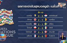 ผลการแข่งขันฟุตบอลยูฟ่า เนชั่นส์ ลีก