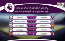 ผลฟุตบอลพรีเมียร์ลีก อังกฤษ นัดปิดฤดูกาล 2017-18