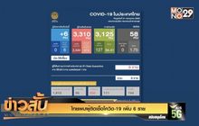 ไทยพบผู้ติดเชื้อโควิด-19 เพิ่ม 6 ราย