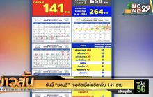 วันนี้ “ชลบุรี” เจอติดเชื้อโควิดเพิ่ม 141 ราย