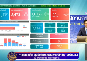 สรุปแถลง ศบค. โควิด-19 วันที่ 10/04/2563 | 11.30 น.