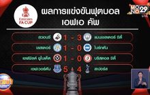 ​ผลการแข่งขันฟุตบอลเอฟเอ คัพ รอบ 5 11-02-64
