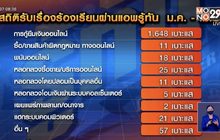 เตือนภัยแอปฯ กู้เงินออนไลน์ มีเหยื่อโดนหลอกทั่วประเทศ