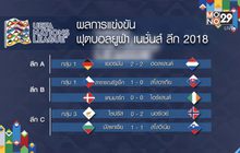 ผลการแข่งขันฟุตบอลยูฟ่า เนชั่นส์ลีก 2018