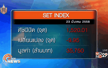 ภาพรวมตลาดหุ้นไทยวันนี้