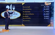 มูลค่าธุรกิจร้านอาหารในไทย