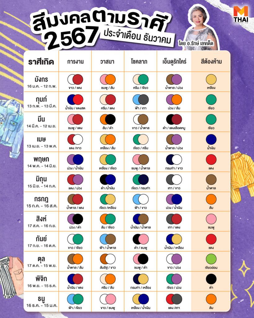 สีมงคลตามราศี 2567