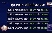 หุ้น DELTA บวกแรงสวนตลาด ตลท.สั่งชี้แจงข้อมูล