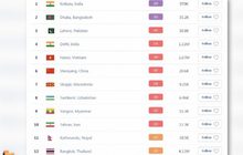 จับตาฝุ่นพิษ กทม.อากาศเริ่มกระทบสุขภาพ