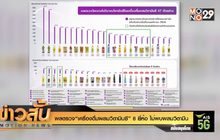 “เครื่องดื่มวิตามินซี” 8 ยี่ห้อ วิตามินไม่ตรงกับฉลาก