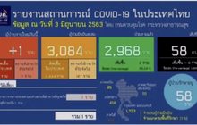 พบผู้ติดเชื้อโควิด-19 เพิ่ม 1 ราย ไม่มีเสียชีวิตเพิ่ม