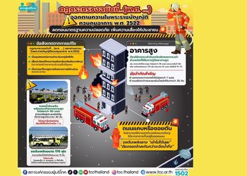 สภาผู้บริโภควอนกรมโยธาฯไม่แก้ไขกฎกระทรวง ในพ.ร.บ.ควบคุมอาคาร ฉบับที่ 33 เหตุส่งผลกระทบให้เกิดอาคารสูงในซอยแคบมากขึ้น หวั่นแก้นิยามเขตทางพื้นผิวจารจรไม่ถึง  6 เมตร กระทบรถดับเพลิงเข้าไม่ได้ส่งผลความไม่ปลอดภัยต่อชุมชน
