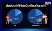 เปิดข้อมูลพฤติกรรมการใช้จ่าย “คนโสด”
