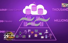 29 LifeSmart : Cloud Kitchen แนวคิดที่จะ Disrupt ร้านอาหารทั่วโลก