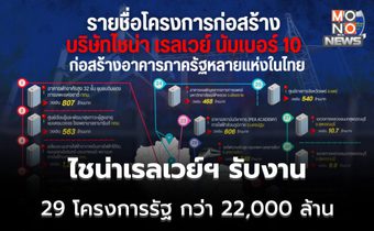 “DSI“ เผย ไชน่าเรลเวย์ฯ รับ 29 โครงการรัฐ กว่า 22,000 ล้านบาท ใช้ 3 คนไทย เป็นนอมินี