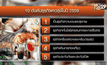 เปิด 10 ธุรกิจดาวรุ่ง ปี 59