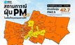 คนกรุงอ่วม! ฝุ่น PM 2.5 พุ่งเกินมาตรฐาน “เขตสาทร” หนักสุด ทะลุ 52.4 มคก./ลบ.ม.