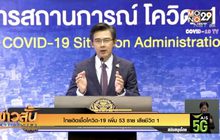 ไทยติดเชื้อโควิด-19 เพิ่ม 53 ราย เสียชีวิต 1