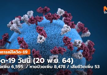 โควิด-19 วันนี้ (20 พ.ย.) – หายป่วยเพิ่มกว่า 8 พันราย / ป่วยเพิ่ม-เสียชีวิตทรงตัว