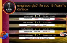ผลยูโรป้า ลีก รอบ 16 ทีมสุดท้าย นัดที่สอง