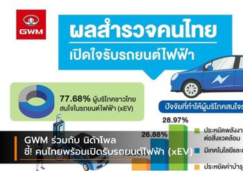 GWM ร่วมกับ นิด้าโพล ชี้คนไทยพร้อมเปิดรับรถยนต์ไฟฟ้า (xEV)