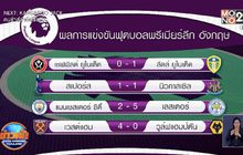 ผลการแข่งขันฟุตบอลพรีเมียร์ลีก อังกฤษ