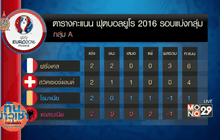 “ตราไก่” บดแอลเบเนีย 2-0 เข้ารอบยูโร 2016