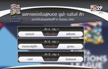 ผลฟุตบอล ยูฟ่า เนชันส์ ลีก 07-09-61