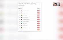 ฝุ่นภาคเหนือยังวิกฤตแตะระดับสีแดง