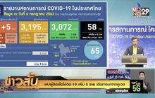 พบผู้ติดเชื้อโควิด-19 เพิ่ม 5 ราย เดินทางมาจากคูเวต