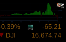 หุ้นสหรัฐปิดลบ 65.21 จุด