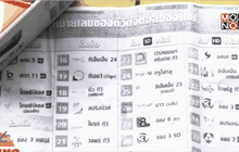 ธุรกิจกล่องดาวเทียมร่วงผันตัวรับผลิตคอนเทนต์