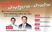 โพลชี้ ปชช.เชื่อมั่นรัฐบาล “ภูมิใจไทย” มีเสถียรภาพ – ฝ่ายค้านทำงานด้วยกันได้