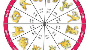 What Others Think About Your Zodiac Sign. (ARIES)