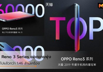 Oppo Reno 3 Series วางขายไปแล้วกว่า 1.46 ล้านเครื่อง