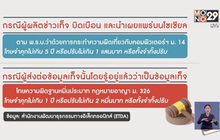 Fake News ชัวร์ก่อนแชร์ข่าวโควิด-19ระบาดหนัก