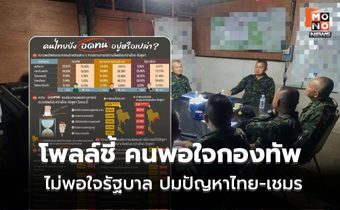 นิด้าโพลล์ชี้ คนไทย “พอใจกองทัพ” แต่ “ไม่พอใจรัฐบาล” ในการรับมือปัญหาชายแดนกัมพูชา