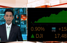 ดัชนีดาวโจนส์ปิดพุ่ง 155.73 จุด