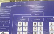 ย้ายด่วนจนท.การศึกษาเอกชน จ.ปัตตานี