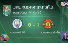 ผลการแข่งขันฟุตบอลยุโรป